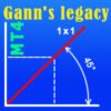 Legacy of Gann